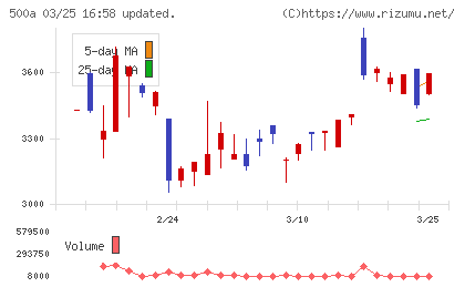 ＴＯブックスチャート