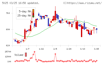 マーキュリーチャート