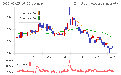 トリプルアイズチャート