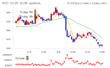 ＡｎｙＭｉｎｄ　Ｇｒｏｕｐチャート