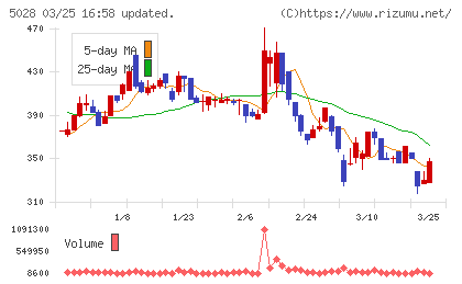 セカンドサイトアナリティカチャート