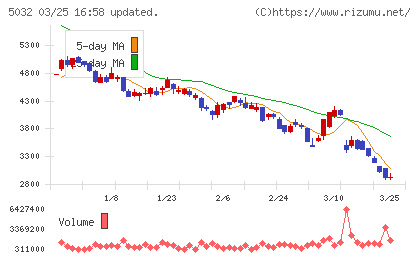 ＡＮＹＣＯＬＯＲチャート