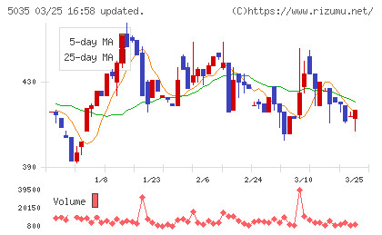 ＨＯＵＳＥＩチャート