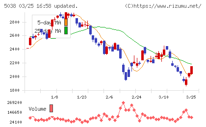 ｅＷｅＬＬチャート