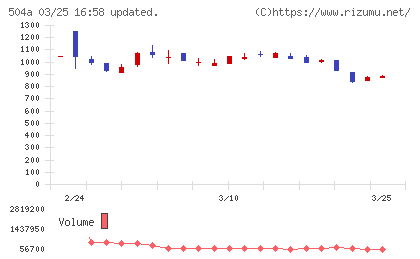 イノバセルチャート