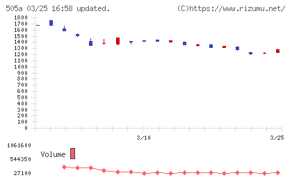 ギークリーチャート
