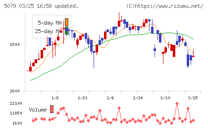 ノバックチャート