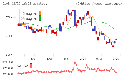 ブリヂストンチャート