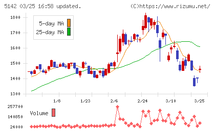 アキレスチャート