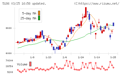 ニッタチャート