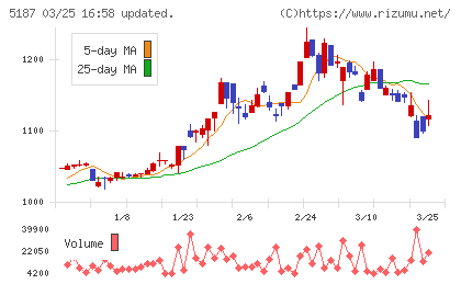 クリエートメディックチャート