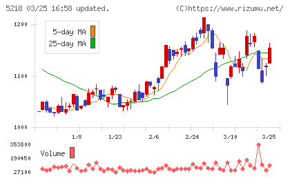 オハラチャート