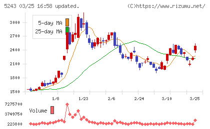 ｎｏｔｅチャート