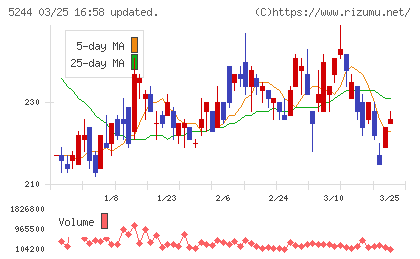 ｊｉｇ．ｊｐチャート