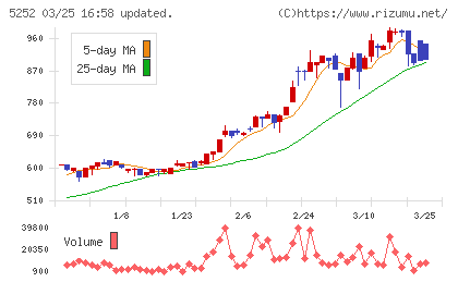 日本ナレッジチャート