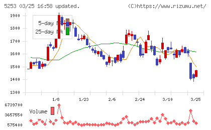 カバーチャート