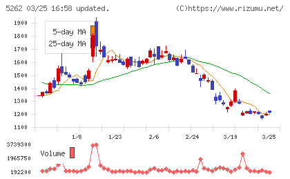 日本ヒュームチャート
