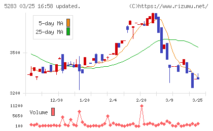 高見澤チャート