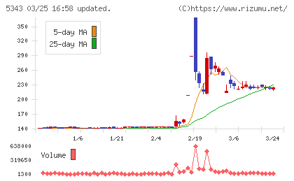 ニッコーチャート