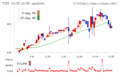日本ルツボチャート