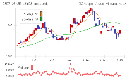 ヨータイチャート