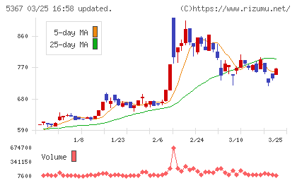 ニッカトーチャート