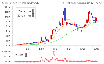 マイポックスチャート
