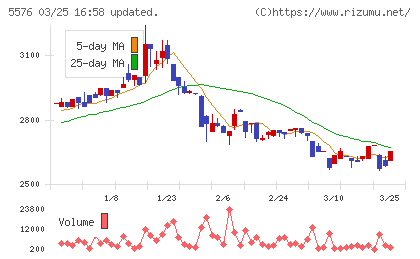 オービーシステムチャート