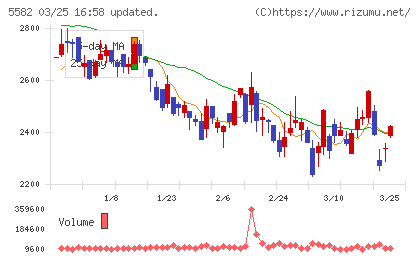 グリッドチャート