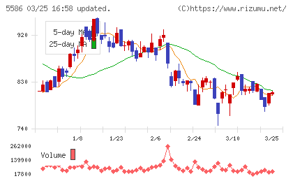 Ｌａｂｏｒｏ．ＡＩチャート