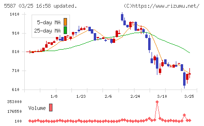 インバウンドプラットフォームチャート