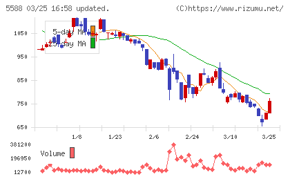 ファーストアカウンティングチャート