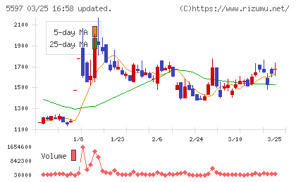 ブルーイノベーションチャート