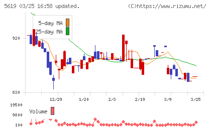 マーソチャート
