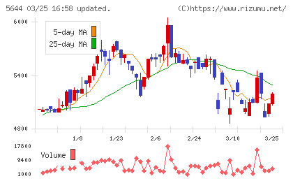 メタルアートチャート