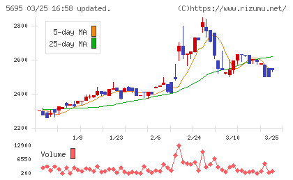 パウダーテックチャート
