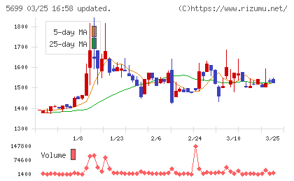 イボキンチャート