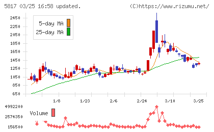ＪＭＡＣＳチャート