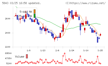 ニッポンインシュアチャート