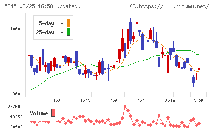 全保連チャート