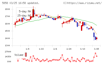ＳＴＧチャート
