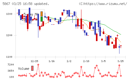 エスネットワークスチャート