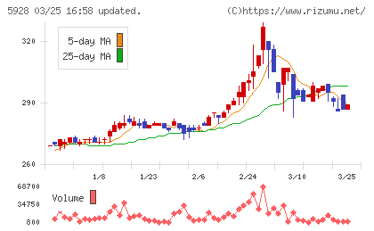 アルメタックスチャート
