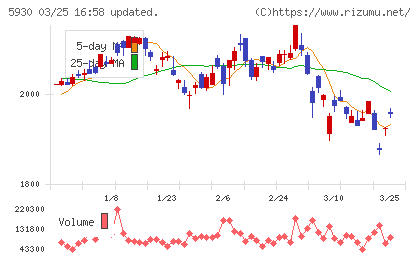 文化シヤッターチャート