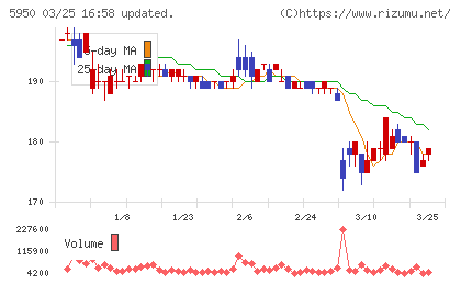 日本パワーファスニングチャート