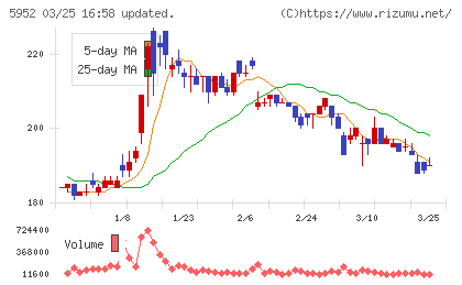 アマテイチャート