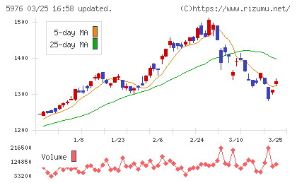 ネツレンチャート