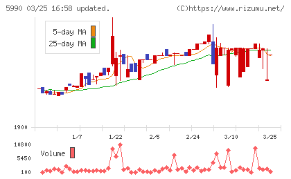 スーパーツールチャート