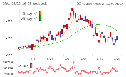 ニッパツチャート