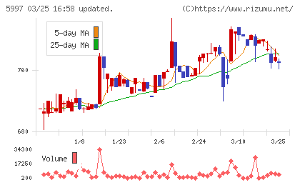 協立エアテックチャート